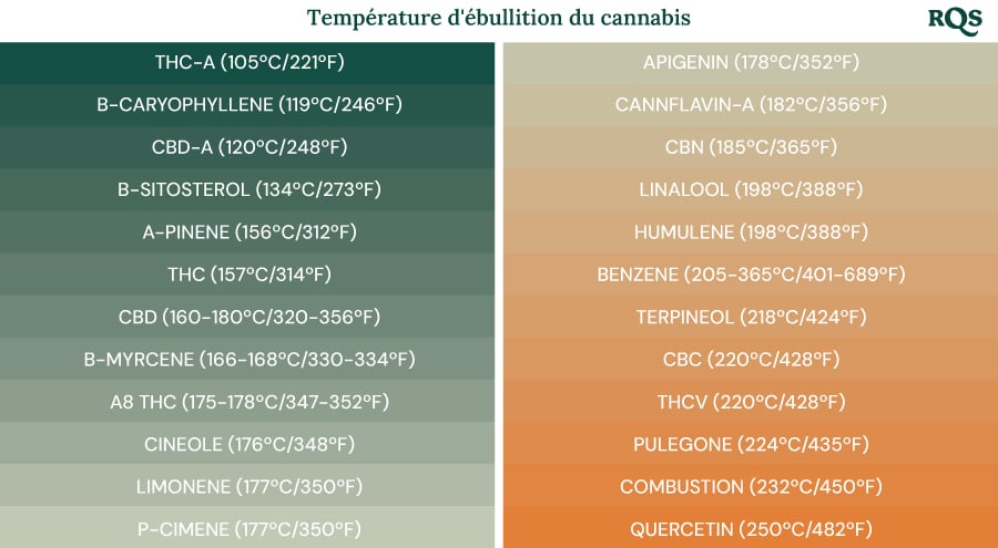 Le tableau intitulé 