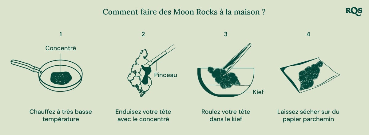 How to make moonrocks at home