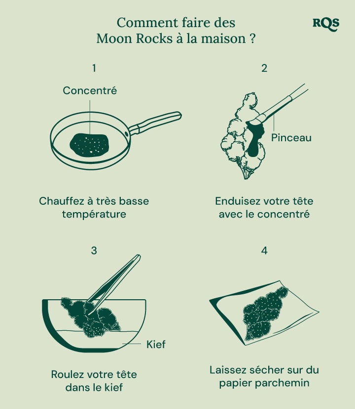 How to make moonrocks at home