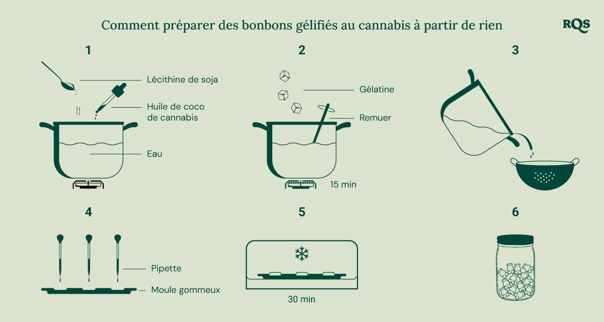 Guide étape par étape pour préparer des bonbons au cannabis faits maison.