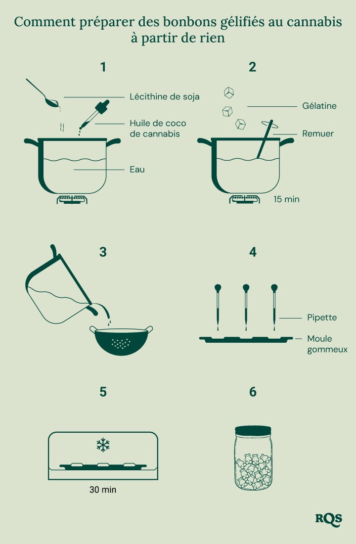 Guide étape par étape pour préparer des bonbons au cannabis faits maison.