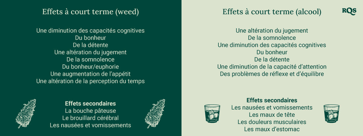 Cannabis vs Alcohol side effects