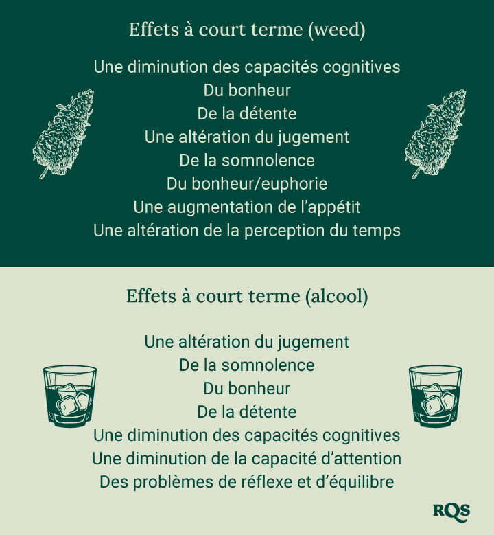 Cannabis vs Alcohol side effects