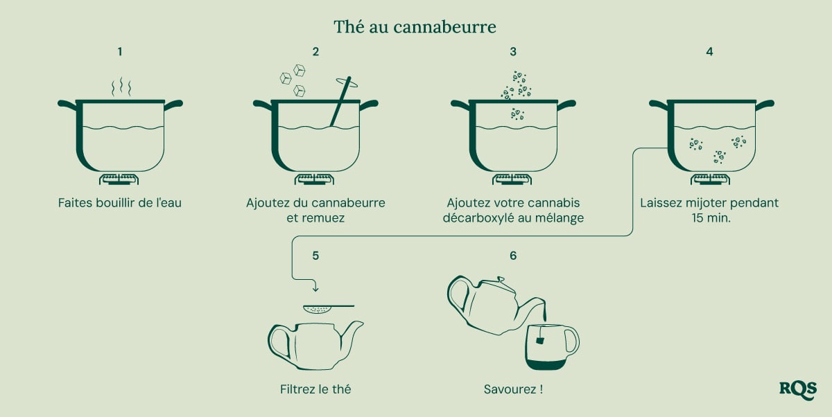 cannabis butter tea