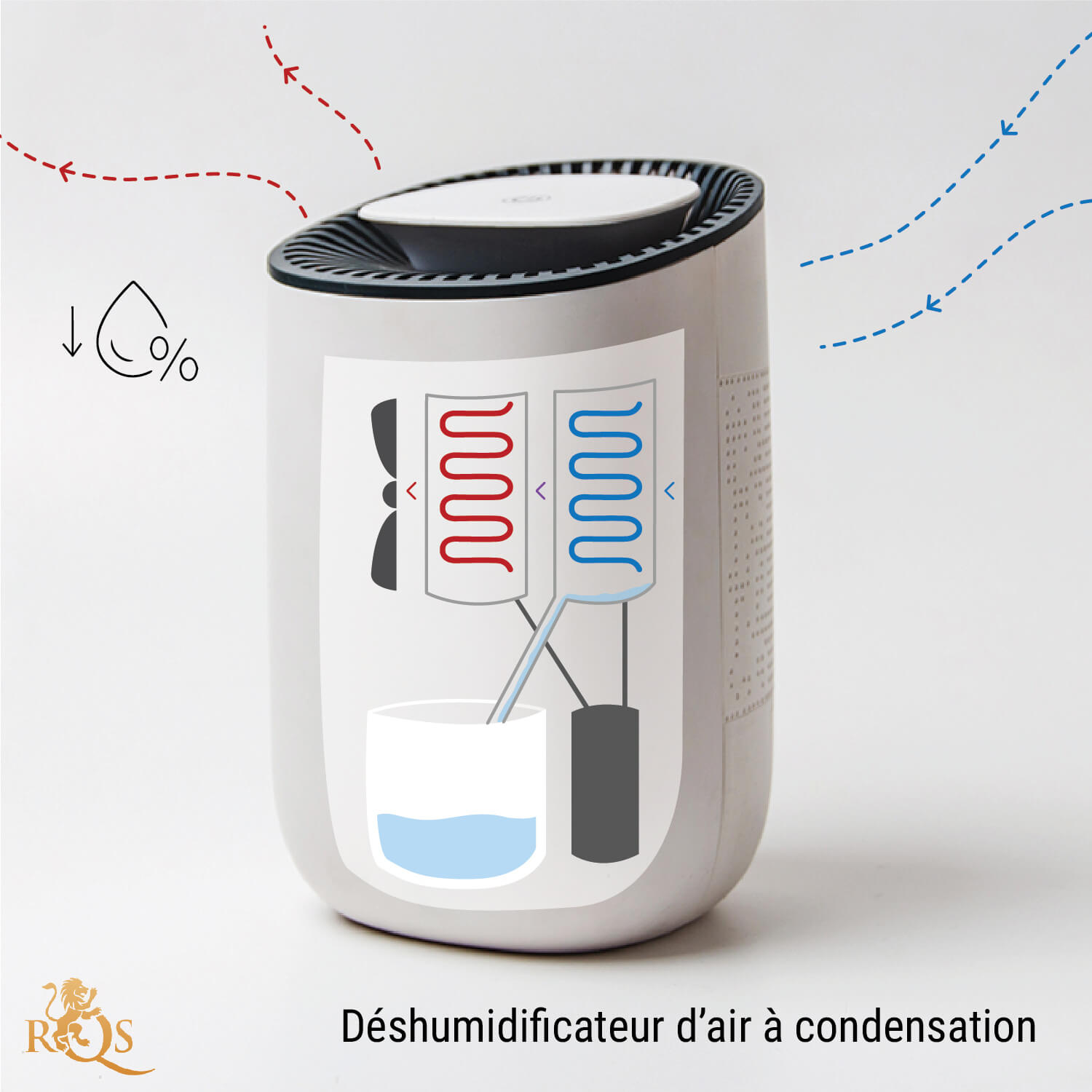 Quelle est la différence entre déshumidificateurs à condensation et  déshumidificateurs par adsorption?