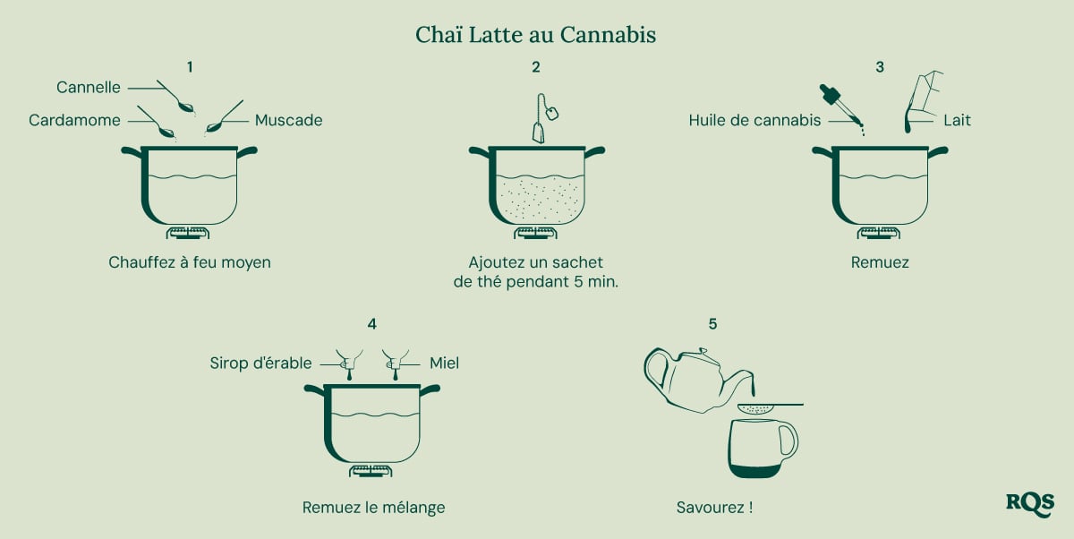 cannabis tea