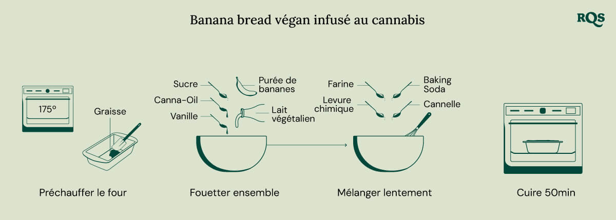 Vegan Cannabis Infused Banana Bread