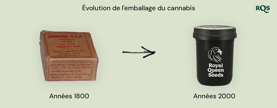 Image comparative de l'évolution de l'emballage du cannabis des années 1800 aux années 2000 : boîte de cannabis de pharmacie vintage des années 1800 à côté d'un contenant moderne de Royal Queen Seeds des années 2000.