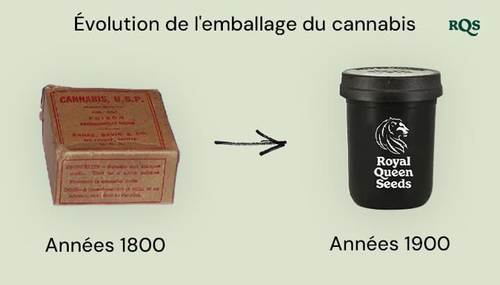 Image comparative de l'évolution de l'emballage du cannabis des années 1800 aux années 2000 : boîte de cannabis de pharmacie vintage des années 1800 à côté d'un contenant moderne de Royal Queen Seeds des années 2000.