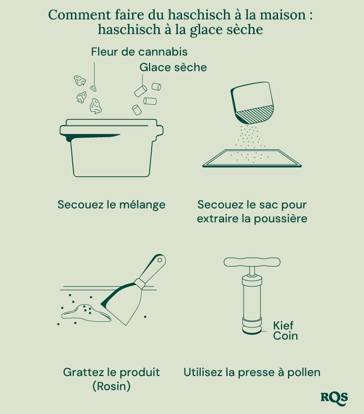 Illustration of biointensive gardening, showing maximum productivity, healthier plants, potent buds, companion planting, deep soil cultivation, and improved soil quality.