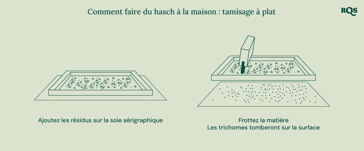 Illustration of biointensive gardening, showing maximum productivity, healthier plants, potent buds, companion planting, deep soil cultivation, and improved soil quality.