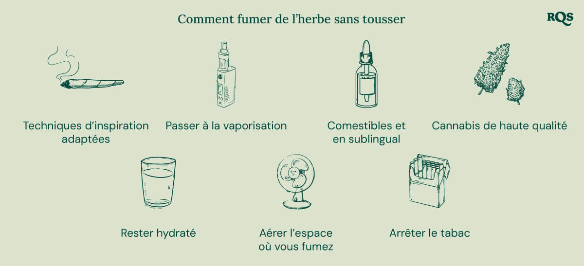 Diagramme avec des conseils pour réduire la toux lors de la consommation de cannabis, y compris l'utilisation d'un vaporisateur, de sublinguaux et d'édibles.