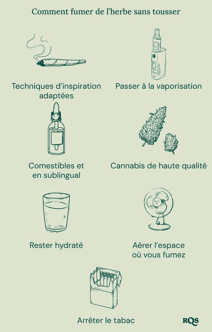 Diagramme avec des conseils pour réduire la toux lors de la consommation de cannabis, y compris l'utilisation d'un vaporisateur, de sublinguaux et d'édibles.