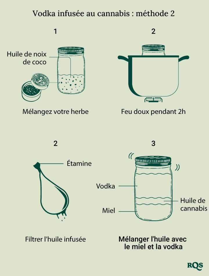 Vodka infuse cannabis method 2