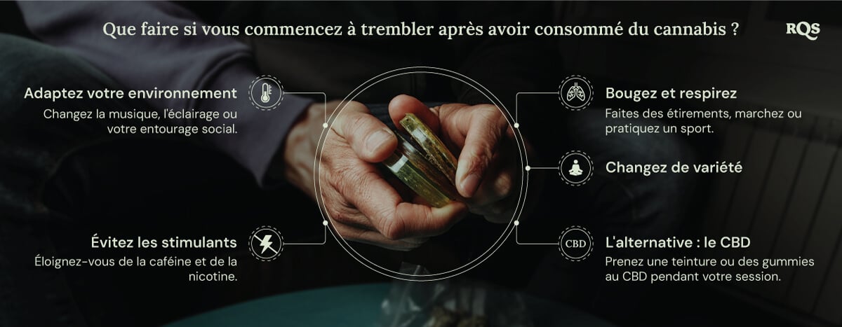 Une infographie montrant des moyens de gérer les effets secondaires du cannabis. Elle représente une personne tenant du cannabis avec des conseils sur l’ajustement de l’environnement, l’évitement des stimulants, l’essai de différentes variétés et l’utilisation du CBD.