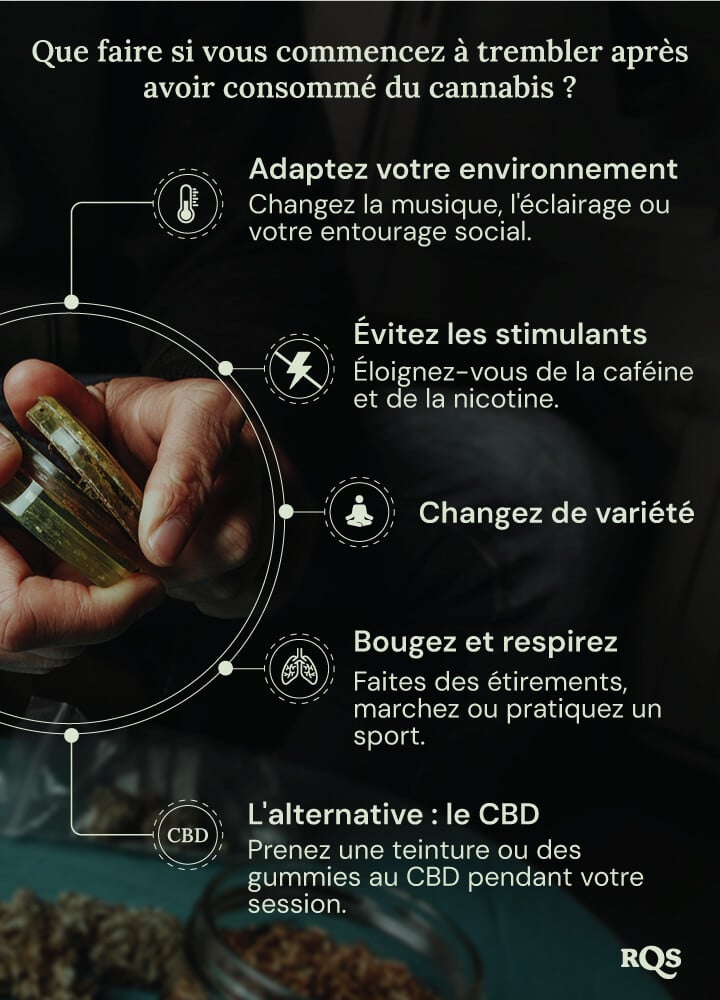 Une infographie montrant des moyens de gérer les effets secondaires du cannabis. Elle représente une personne tenant du cannabis avec des conseils sur l’ajustement de l’environnement, l’évitement des stimulants, l’essai de différentes variétés et l’utilisation du CBD.